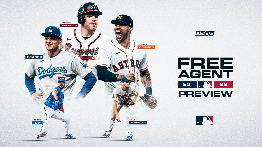 MLB  MLBcom polled 50 of its reporters and analysts for their thoughts on  where these top free agents will wind up What are your predictions  httpswwwmlbcomnewspredictingwheretopfreeagentswillsign   Facebook