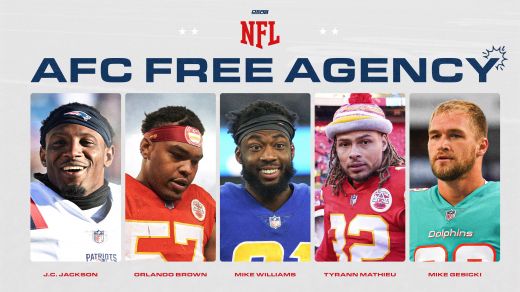 The ABCs of AFC 2022 free-agency market
